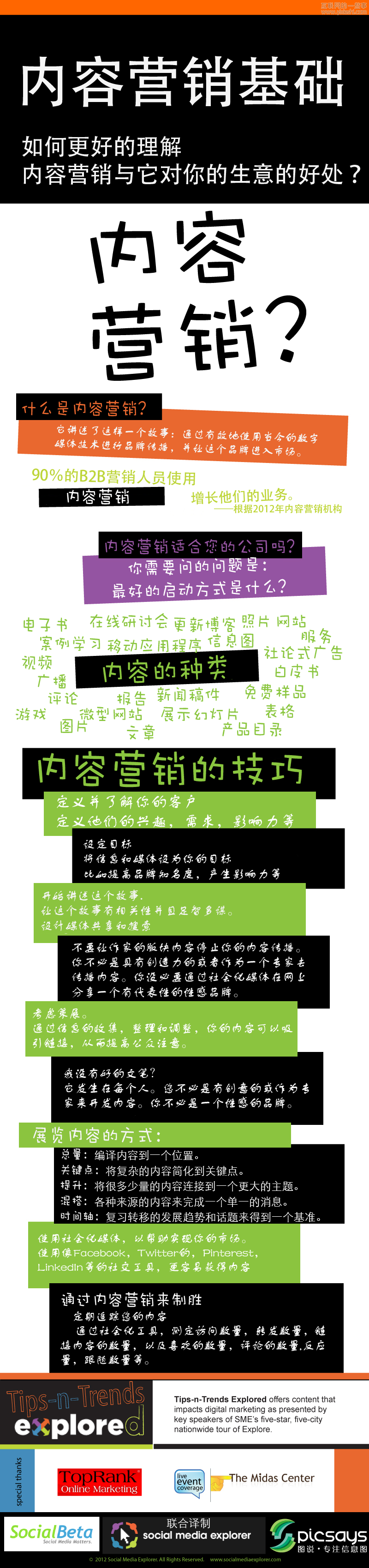 【讀圖】?jī)?nèi)容營(yíng)銷(xiāo)基礎(chǔ),互聯(lián)網(wǎng)的一些事
