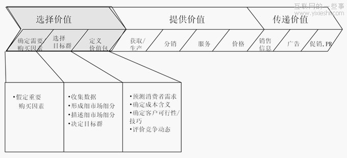產(chǎn)品經(jīng)理的價值和練級之路,互聯(lián)網(wǎng)的一些事