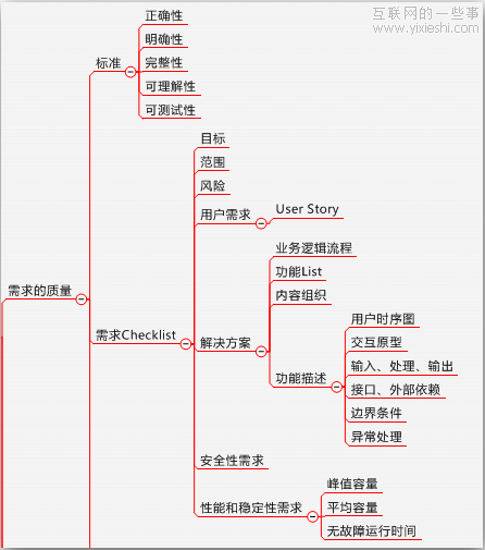 產(chǎn)品經(jīng)理的價值和練級之路,互聯(lián)網(wǎng)的一些事