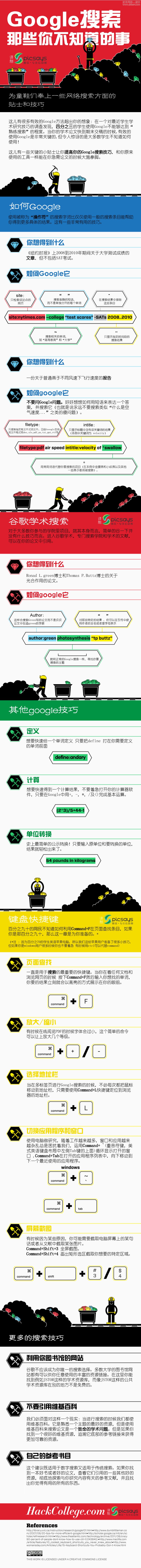 【讀圖】Google搜索那些你不知道的事,互聯(lián)網(wǎng)的一些事