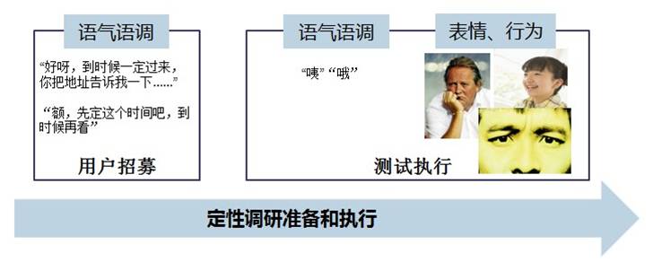用戶研究：如何識別和利用用戶情緒,互聯(lián)網(wǎng)的一些事