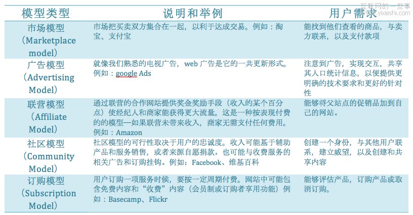 互聯(lián)網(wǎng)產(chǎn)品主要為誰而設(shè)計(jì)？,互聯(lián)網(wǎng)的一些事