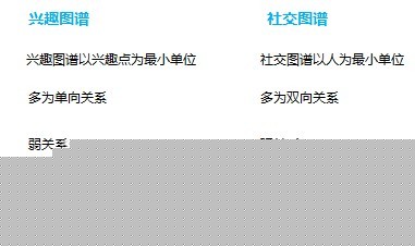 興趣圖譜和社交圖譜的那點(diǎn)事,互聯(lián)網(wǎng)的一些事