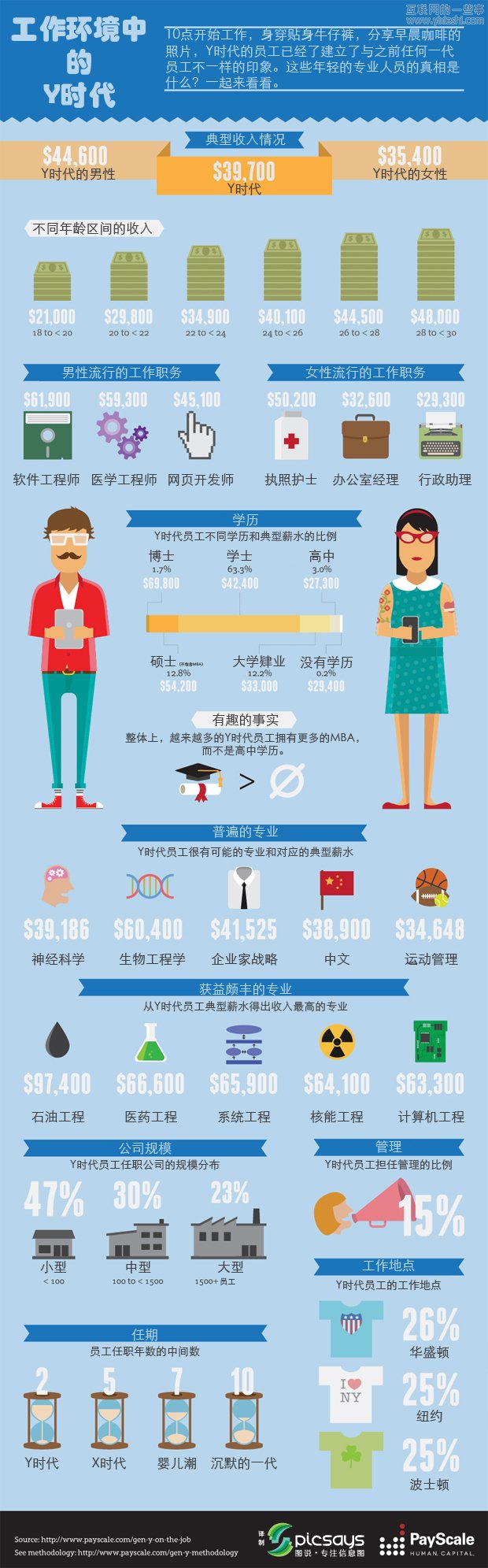 【讀圖】工作環(huán)境中的Y時代,互聯(lián)網(wǎng)的一些事
