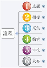 經(jīng)驗(yàn)分享：淘寶產(chǎn)品史，一個(gè)內(nèi)部創(chuàng)業(yè)項(xiàng)目,互聯(lián)網(wǎng)的一些事