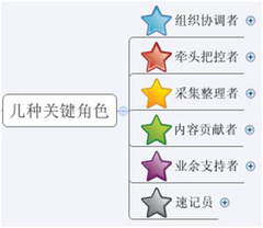 經(jīng)驗(yàn)分享：淘寶產(chǎn)品史，一個(gè)內(nèi)部創(chuàng)業(yè)項(xiàng)目,互聯(lián)網(wǎng)的一些事