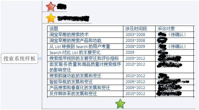 經(jīng)驗(yàn)分享：淘寶產(chǎn)品史，一個(gè)內(nèi)部創(chuàng)業(yè)項(xiàng)目,互聯(lián)網(wǎng)的一些事