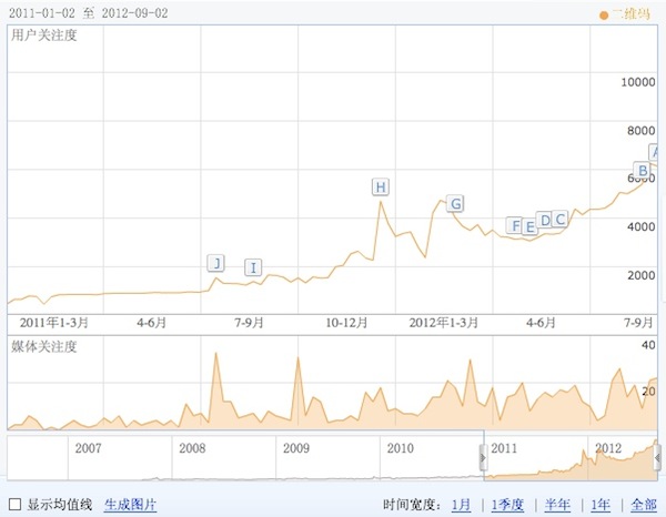 誰懂 QR 二維碼的心,互聯(lián)網(wǎng)的一些事