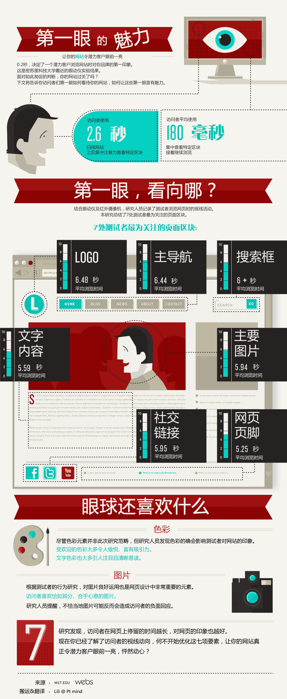 【讀圖】網(wǎng)頁設(shè)計-第一眼的魅力,互聯(lián)網(wǎng)的一些事
