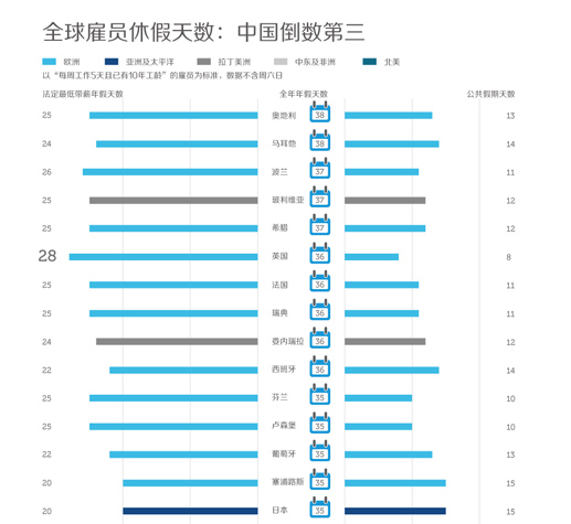 網(wǎng)易“數(shù)讀”信息圖表設(shè)計(jì)的啟示,互聯(lián)網(wǎng)的一些事