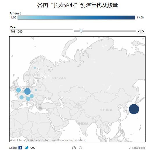 網(wǎng)易“數(shù)讀”信息圖表設(shè)計(jì)的啟示,互聯(lián)網(wǎng)的一些事
