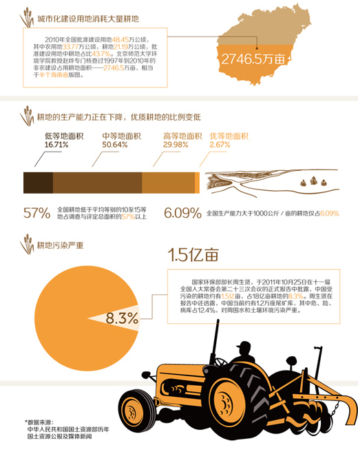 網(wǎng)易“數(shù)讀”信息圖表設(shè)計(jì)的啟示,互聯(lián)網(wǎng)的一些事