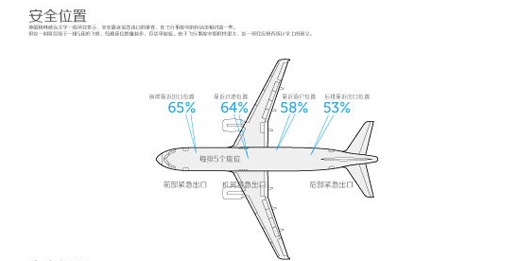 網(wǎng)易“數(shù)讀”信息圖表設(shè)計(jì)的啟示,互聯(lián)網(wǎng)的一些事