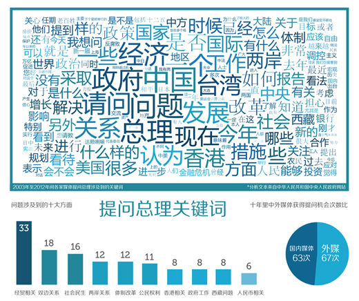 網(wǎng)易“數(shù)讀”信息圖表設(shè)計(jì)的啟示,互聯(lián)網(wǎng)的一些事