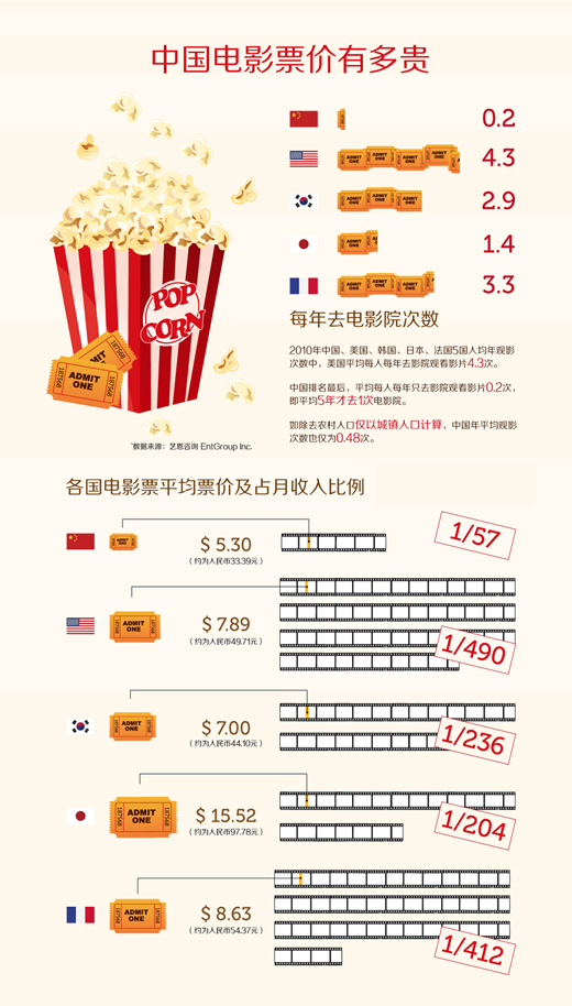 網(wǎng)易“數(shù)讀”信息圖表設(shè)計(jì)的啟示,互聯(lián)網(wǎng)的一些事