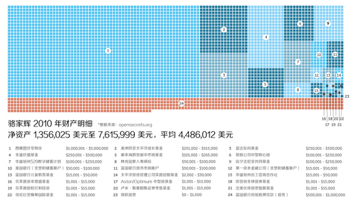 網(wǎng)易“數(shù)讀”信息圖表設(shè)計(jì)的啟示,互聯(lián)網(wǎng)的一些事