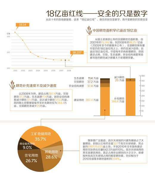網(wǎng)易“數(shù)讀”信息圖表設(shè)計(jì)的啟示,互聯(lián)網(wǎng)的一些事
