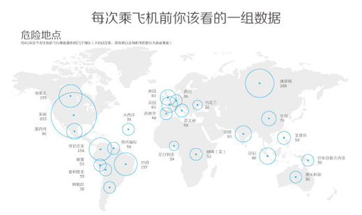 網(wǎng)易“數(shù)讀”信息圖表設(shè)計(jì)的啟示,互聯(lián)網(wǎng)的一些事