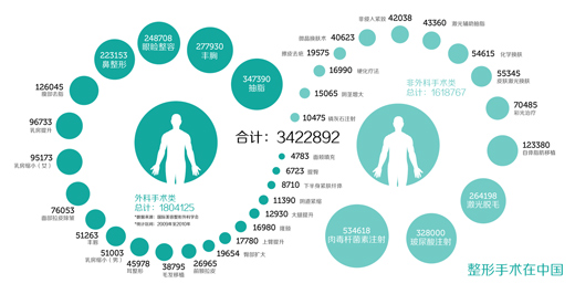 網(wǎng)易“數(shù)讀”信息圖表設(shè)計(jì)的啟示,互聯(lián)網(wǎng)的一些事
