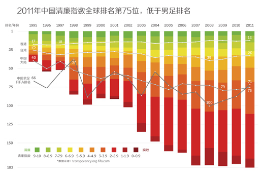 網(wǎng)易“數(shù)讀”信息圖表設(shè)計(jì)的啟示,互聯(lián)網(wǎng)的一些事