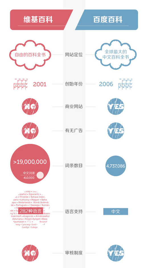 網(wǎng)易“數(shù)讀”信息圖表設(shè)計(jì)的啟示,互聯(lián)網(wǎng)的一些事