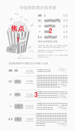 網(wǎng)易“數(shù)讀”信息圖表設(shè)計(jì)的啟示,互聯(lián)網(wǎng)的一些事