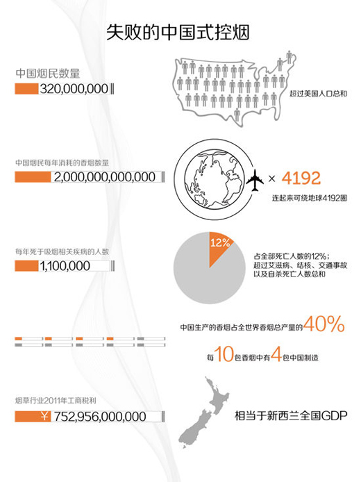 網(wǎng)易“數(shù)讀”信息圖表設(shè)計(jì)的啟示,互聯(lián)網(wǎng)的一些事