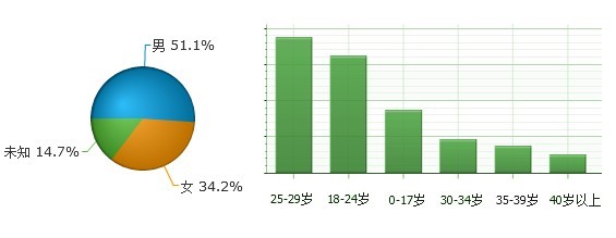 JiaThis：2012年8月國內(nèi)社會化媒體分享數(shù)據(jù)排行,互聯(lián)網(wǎng)的一些事