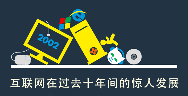 【讀圖】互聯(lián)網(wǎng)在過去十年間的驚人發(fā)展,互聯(lián)網(wǎng)的一些事