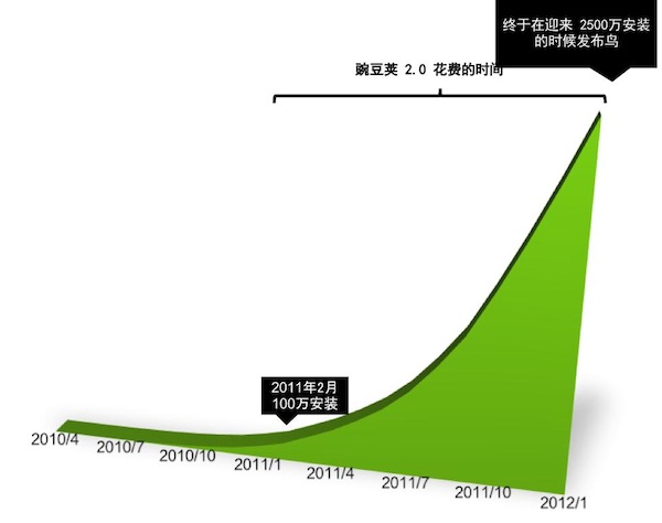 我們是怎么重新設(shè)計(jì)豌豆莢的,互聯(lián)網(wǎng)的一些事