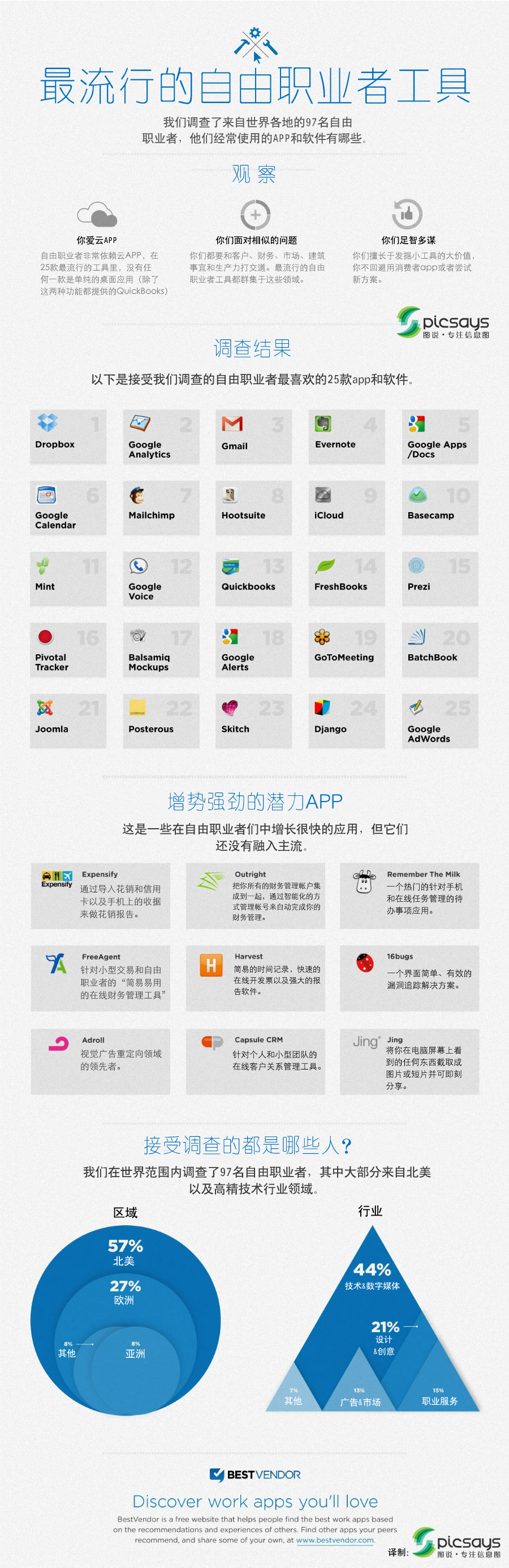 【讀圖】最流行的自由職業(yè)者的工具,互聯(lián)網的一些事