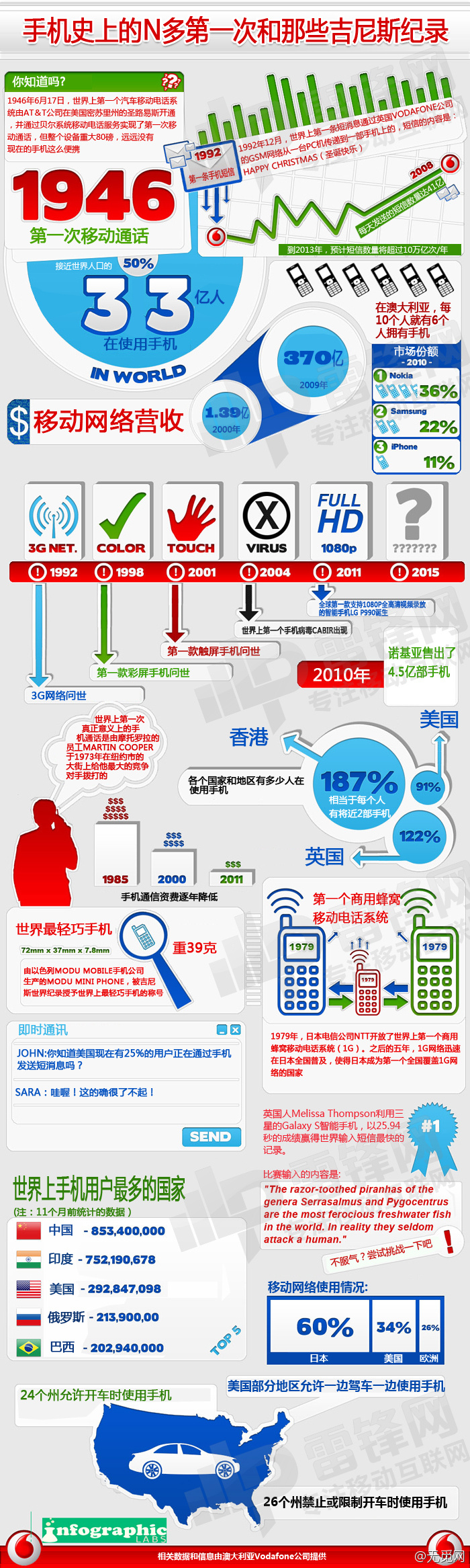 細數手機史上那些鮮為人知的第一次,互聯網的一些事