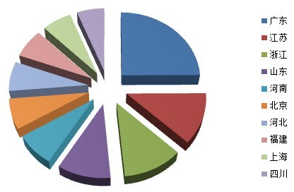 JiaThis：2012年7月國內(nèi)社會(huì)化媒體分享數(shù)據(jù)排行報(bào)告,互聯(lián)網(wǎng)的一些事