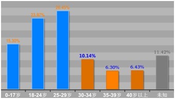 JiaThis：2012年7月國內(nèi)社會(huì)化媒體分享數(shù)據(jù)排行報(bào)告,互聯(lián)網(wǎng)的一些事