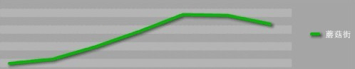 JiaThis：2012年7月國內(nèi)社會(huì)化媒體分享數(shù)據(jù)排行報(bào)告,互聯(lián)網(wǎng)的一些事