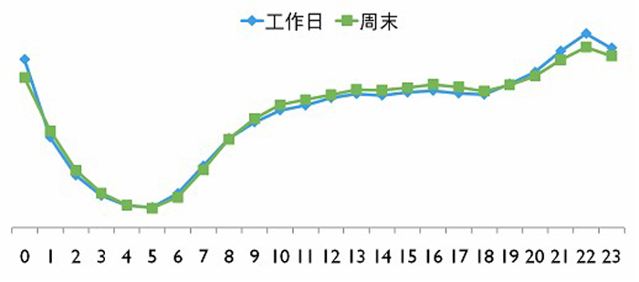 用手機的個性化推薦獲得商機,互聯(lián)網(wǎng)的一些事