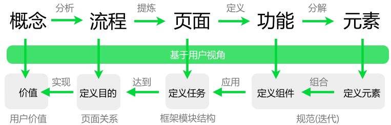整體到細(xì)節(jié)的交互設(shè)計(jì)規(guī)劃,互聯(lián)網(wǎng)的一些事