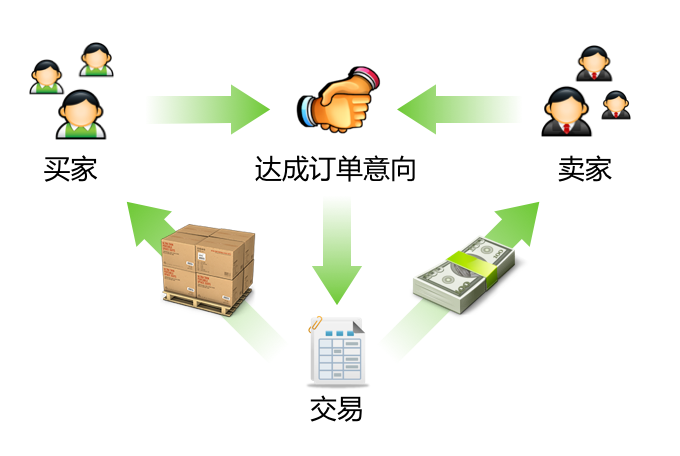 整體到細(xì)節(jié)的交互設(shè)計(jì)規(guī)劃,互聯(lián)網(wǎng)的一些事