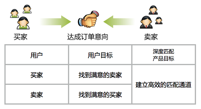 整體到細(xì)節(jié)的交互設(shè)計(jì)規(guī)劃,互聯(lián)網(wǎng)的一些事