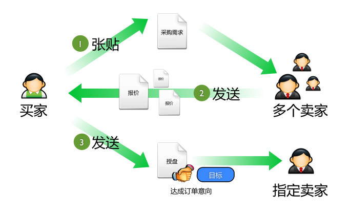 整體到細(xì)節(jié)的交互設(shè)計(jì)規(guī)劃,互聯(lián)網(wǎng)的一些事