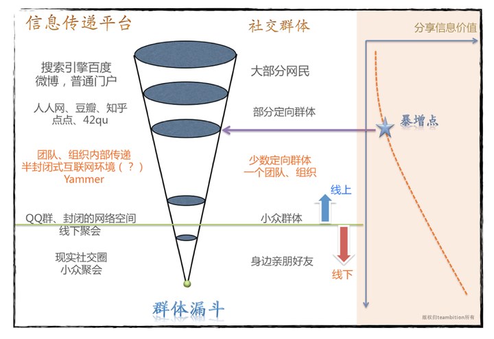 為什么說“半封閉式”的互聯網社交環(huán)境更適合中國人？,互聯網的一些事