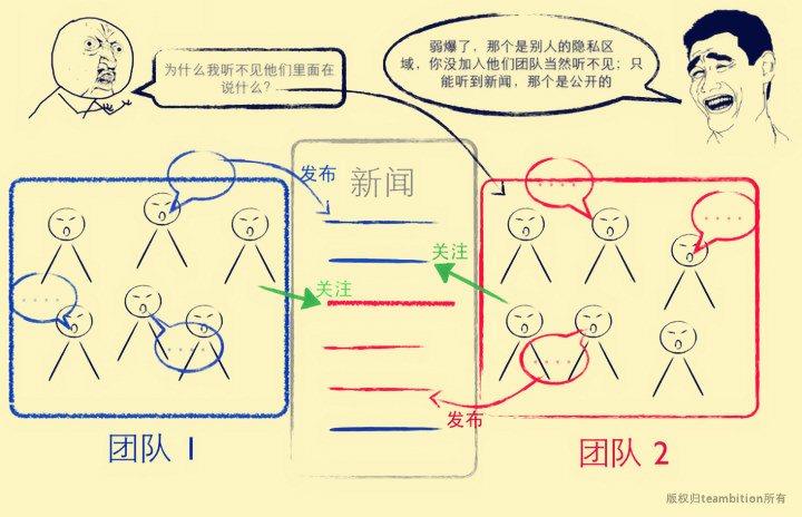 為什么說“半封閉式”的互聯網社交環(huán)境更適合中國人？,互聯網的一些事