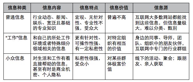 為什么說“半封閉式”的互聯網社交環(huán)境更適合中國人？,互聯網的一些事