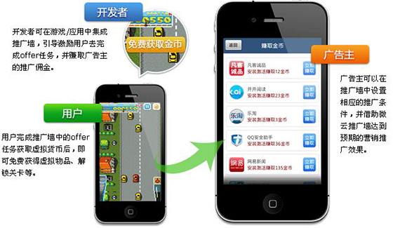 移動(dòng)應(yīng)用廣告的未來探索,互聯(lián)網(wǎng)的一些事