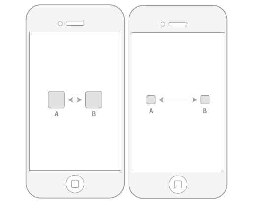 iOS Wow體驗(yàn) - 第七章 - 操作圖例與觸屏人機(jī)工學(xué),互聯(lián)網(wǎng)的一些事
