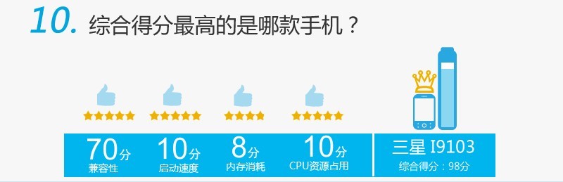 QQ空間手機版的十件不為人知的事,互聯(lián)網(wǎng)的一些事