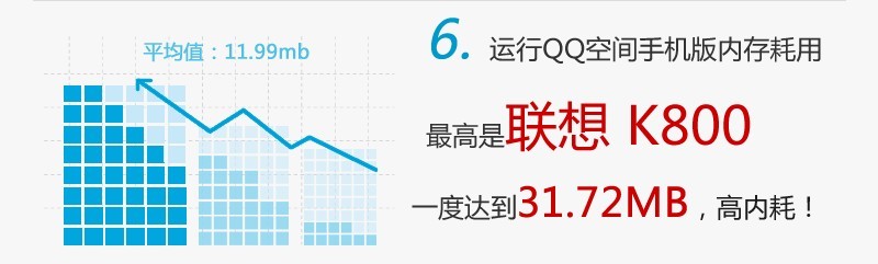 QQ空間手機版的十件不為人知的事,互聯(lián)網(wǎng)的一些事