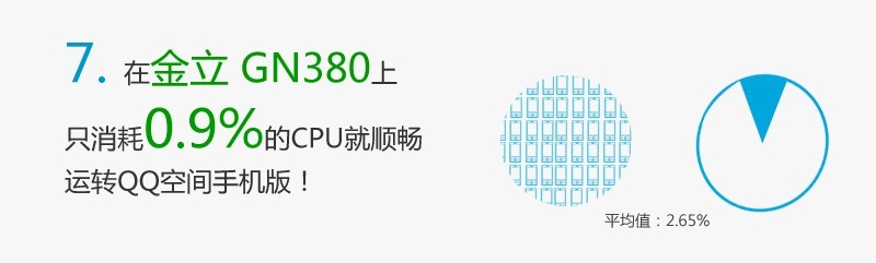 QQ空間手機版的十件不為人知的事,互聯(lián)網(wǎng)的一些事
