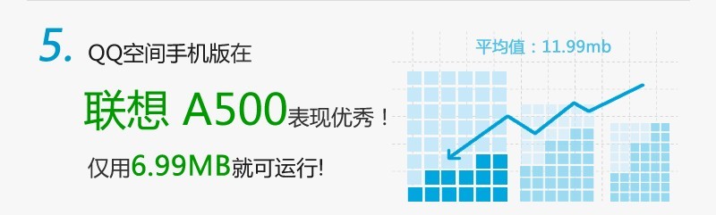 QQ空間手機版的十件不為人知的事,互聯(lián)網(wǎng)的一些事