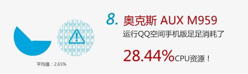QQ空間手機版的十件不為人知的事,互聯(lián)網(wǎng)的一些事